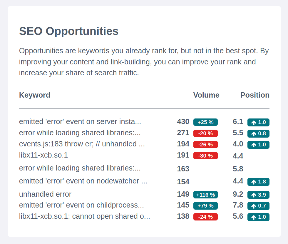 RankLetter: SEO Opportunities