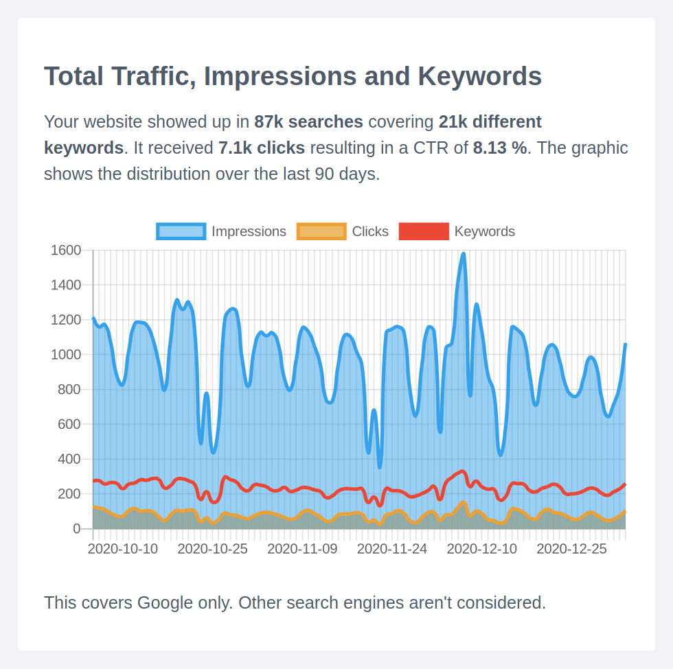 RankLetter: Overview